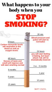 THIS IS WHAT HAPPENS TO YOUR BODY WHEN YOU STOP SMOKING
