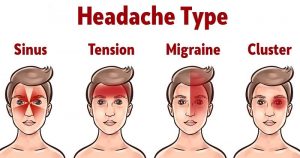 What Тhe Headaches Reveal About Your Health And How This Can Be Cured?