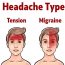What Тhe Headaches Reveal About Your Health And How This Can Be Cured?